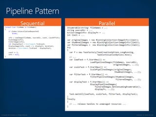 © Copyright 2012 Avanade Inc. All Rights Reserved. Confidential For Internal Use Only
 