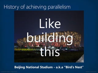 © Copyright 2012 Avanade Inc. All Rights Reserved. Confidential For Internal Use Only
Beijing National Stadium - a.k.a “Bird’s Nest”
 