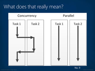 © Copyright 2012 Avanade Inc. All Rights Reserved. Confidential For Internal Use Only
No. 9
 