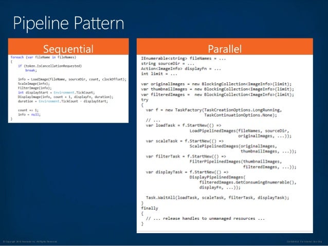 Pipeline Processing Design Pattern Pipeline Processing Design Pattern