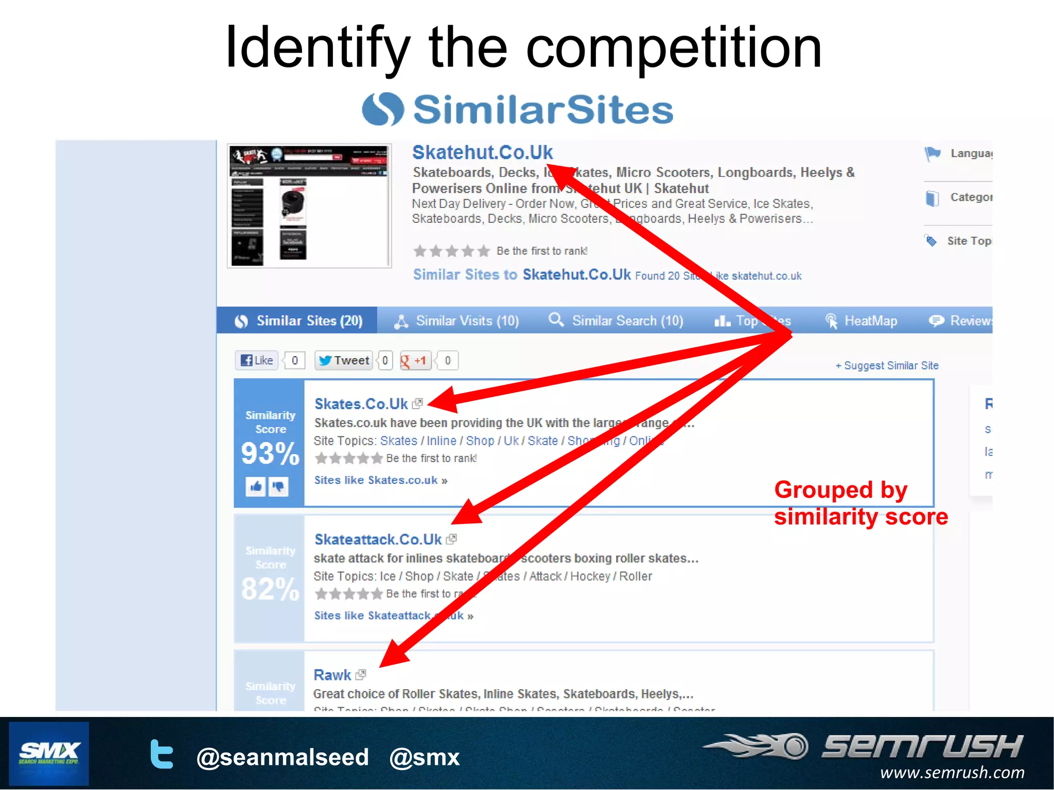 www.semrush.com
@seanmalseed @smx
Identify the competition
Grouped by
similarity score
 
