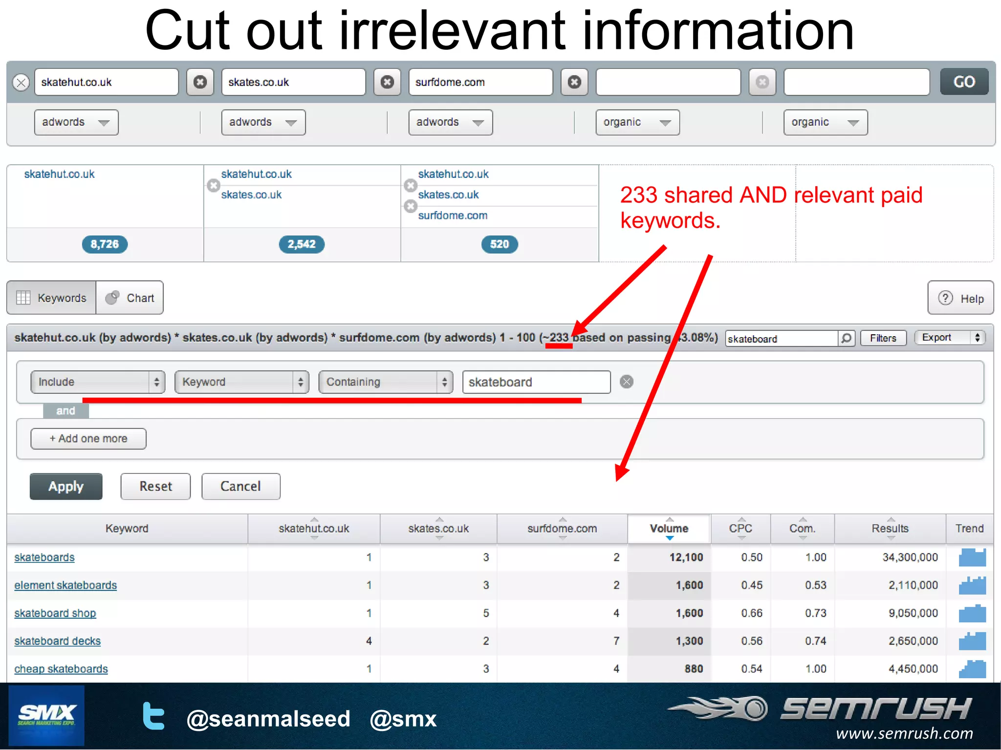 www.semrush.com
@seanmalseed @smx
Cut out irrelevant information
233 shared AND relevant paid
keywords.
 