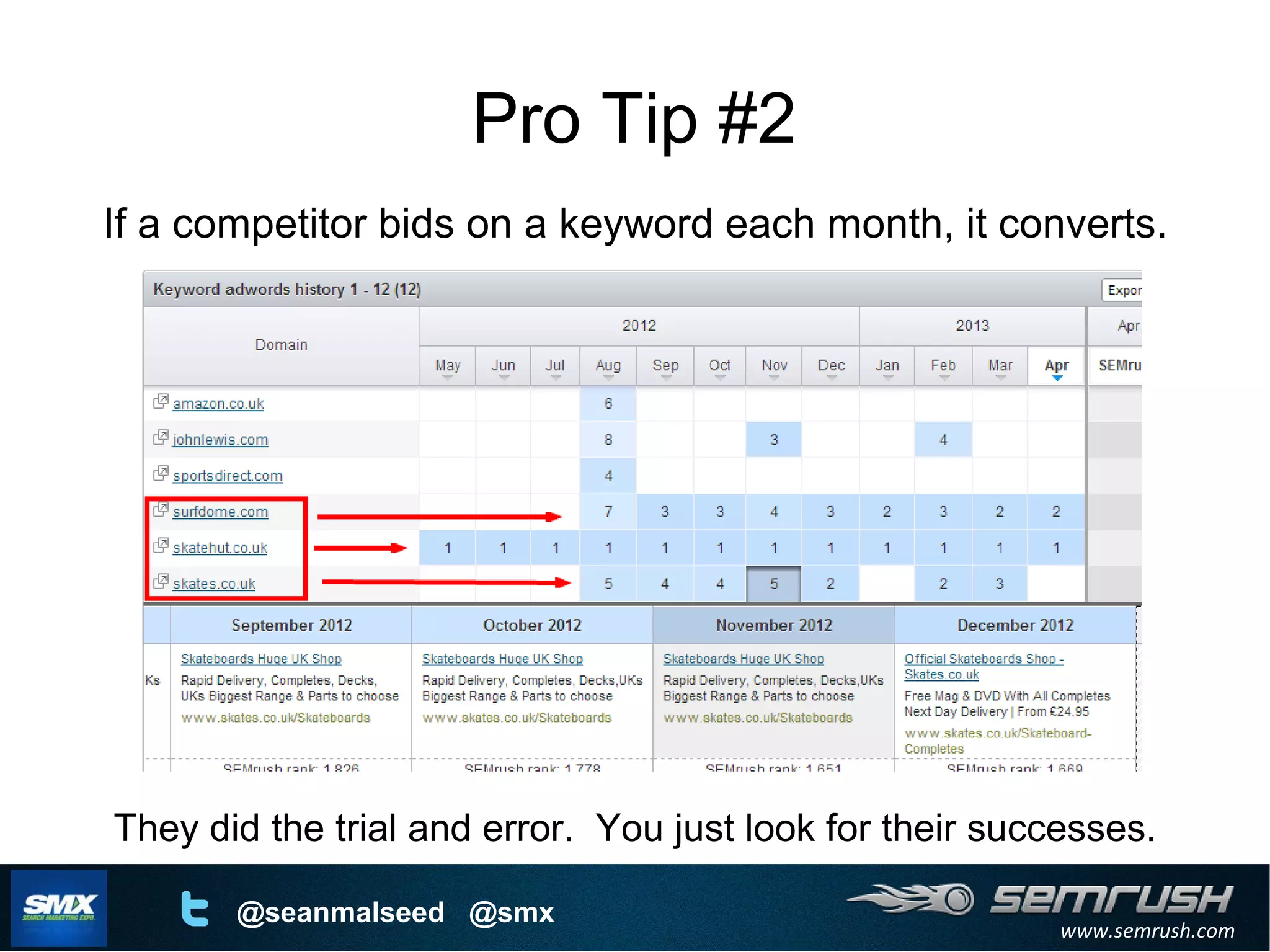 www.semrush.com
@seanmalseed @smx
Pro Tip #2
If a competitor bids on a keyword each month, it converts.
They did the trial and error. You just look for their successes.
 