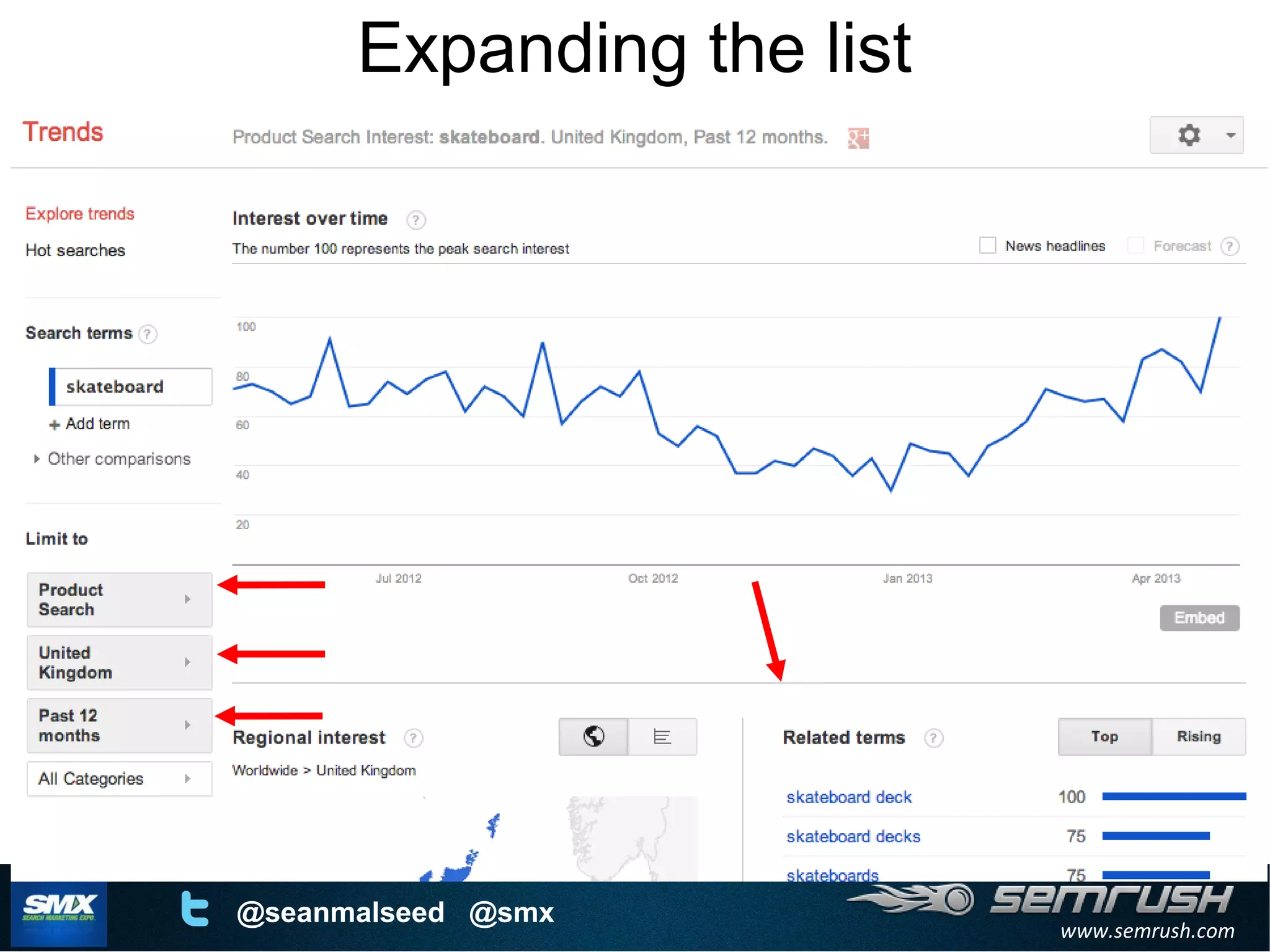 www.semrush.com
@seanmalseed @smx
Expanding the list
 