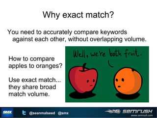 www.semrush.com
@seanmalseed @smx
Why exact match?
You need to accurately compare keywords
against each other, without overlapping volume.
How to compare
apples to oranges?
Use exact match...
they share broad
match volume.
 