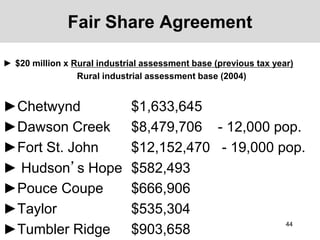 Fair Share Agreement
► $20 million x Rural industrial assessment base (previous tax year)
Rural industrial assessment base (2004)
►Chetwynd $1,633,645
►Dawson Creek $8,479,706 - 12,000 pop.
►Fort St. John $12,152,470 - 19,000 pop.
► Hudson’s Hope $582,493
►Pouce Coupe $666,906
►Taylor $535,304
►Tumbler Ridge $903,658
44
 