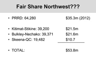Fair Share Northwest???
• PRRD: 64,280 $35.3m (2012)
• Kitimat-Stikine: 39,200 $21.5m
• Bulkley-Nechako: 39,371 $21.6m
• Skeena-QC: 19,482 $10.7
• TOTAL: $53.8m
_______________
 