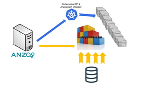 The Kubernetes API provides a common automation abstraction across all cloud
providers as well as on-premises implementati...