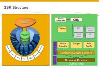 Supply chain finance models Part 1: bank-agnostic models, bank-funded ...