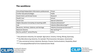 The workforce
Consulting/independent information professionals Prison
Further Education/Colleges Public
Government and Armed Forces Research
Health Care School
Social Care Special Collections
Higher Education (including LIS teaching staff) Industry (Extraction)*
Law Industry (Manufacturing)**
Museums, Archives, Galleries and Heritage Industry (Commercial Services)***
National Libraries Not working****
Not for profit/3rd sector/Charity Other
* Any extraction industries, for example: Agriculture, Forestry, Fishing, Mining, Quarrying
** Any Manufacturing industries, for example: Pharmaceutical, Aerospace, Automotive
*** Any commercial service industries: Business, Finance, Communications, Hospitality, Retail
**** Unemployed/Retired/Full-time Student/Career Break
 