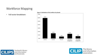 Workforce Mapping
• Full sector breakdown:
 