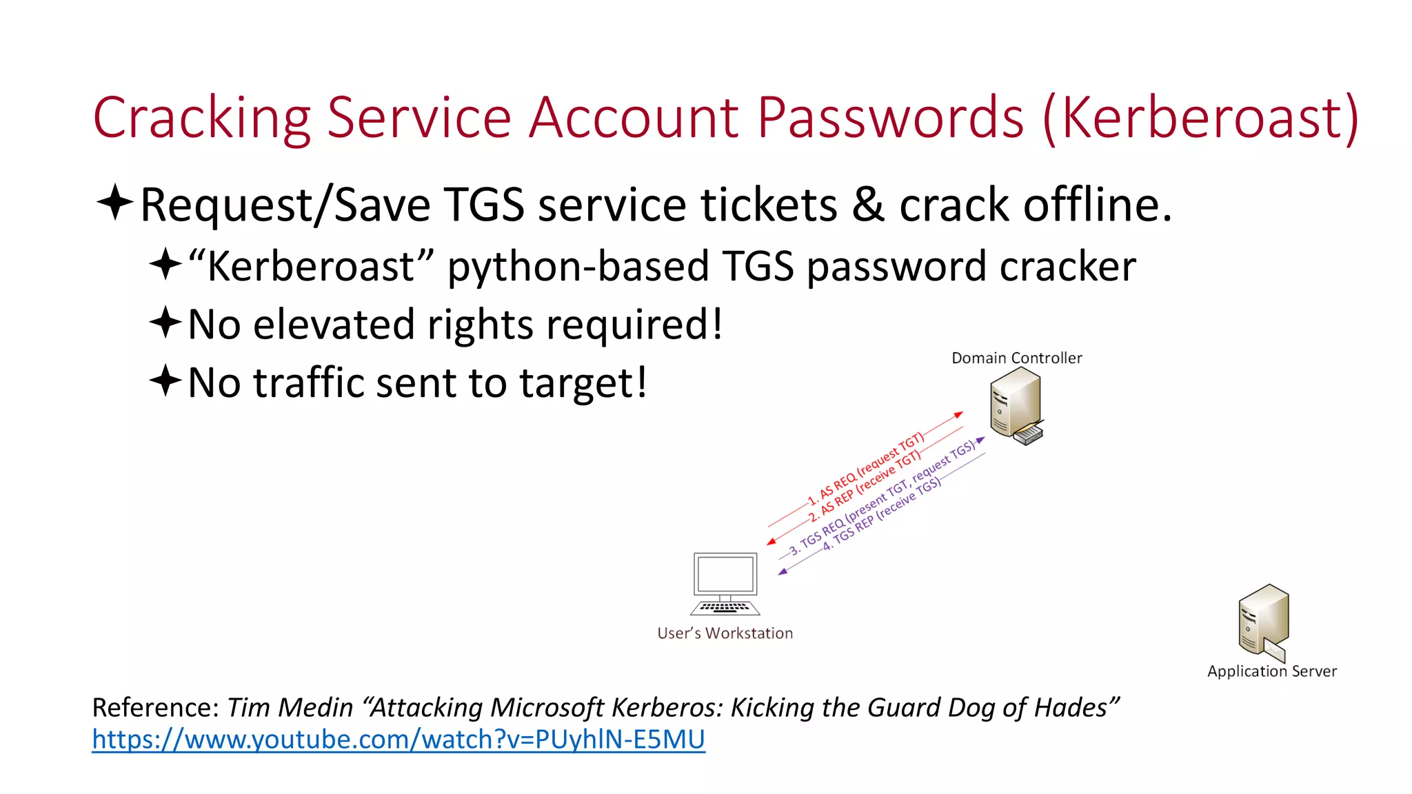 Cracking Service Account Passwords (Kerberoast)
Request/Save TGS service tickets & crack offline.
“Kerberoast” python-based TGS password cracker
No elevated rights required!
No traffic sent to target!
Reference: Tim Medin “Attacking Microsoft Kerberos: Kicking the Guard Dog of Hades”
https://www.youtube.com/watch?v=PUyhlN-E5MU
 
