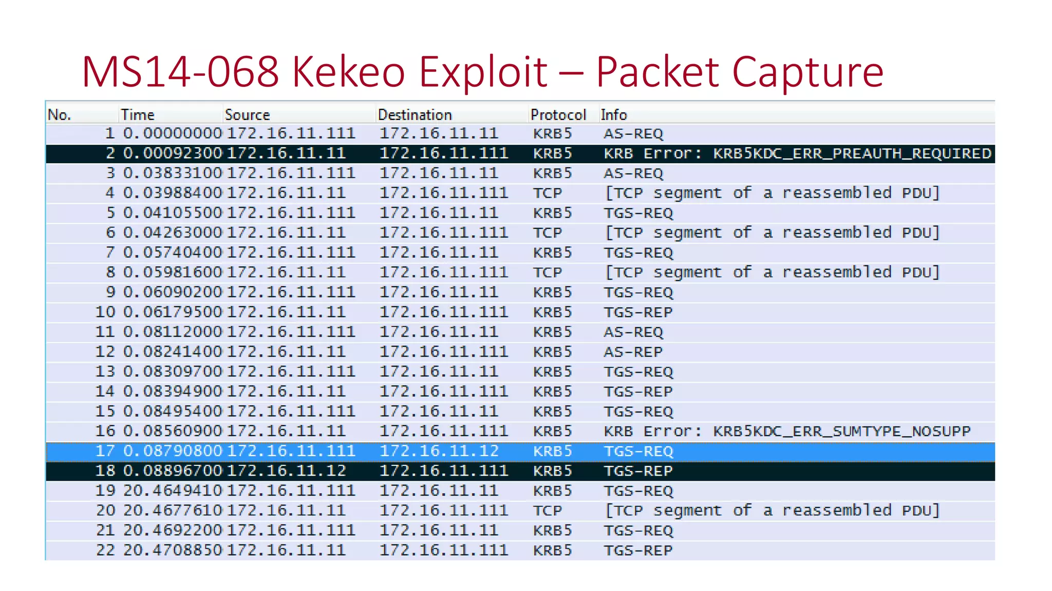 MS14-068 Kekeo Exploit – Packet Capture
 