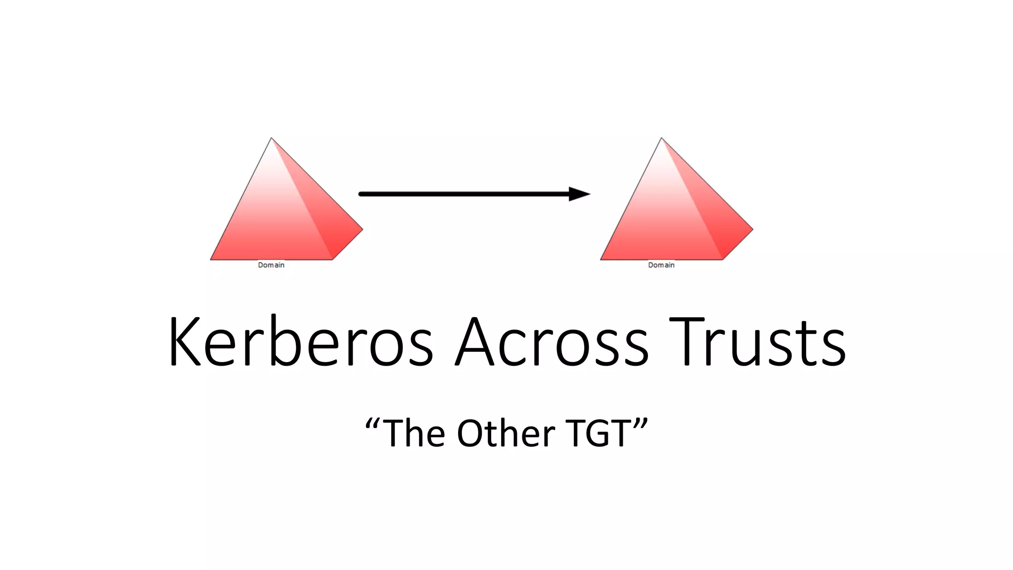 Kerberos Across Trusts
“The Other TGT”
 