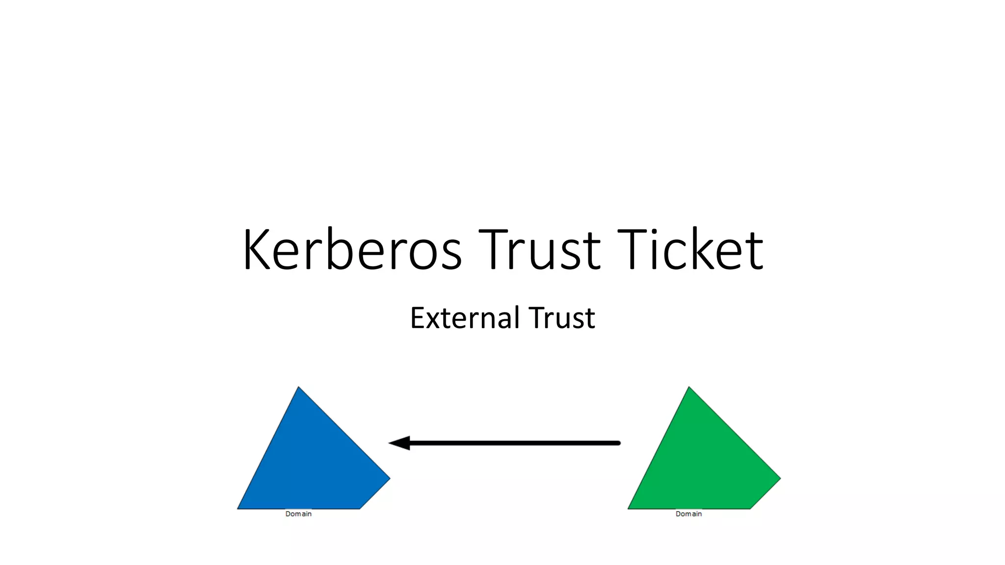 Kerberos Trust Ticket
External Trust
 