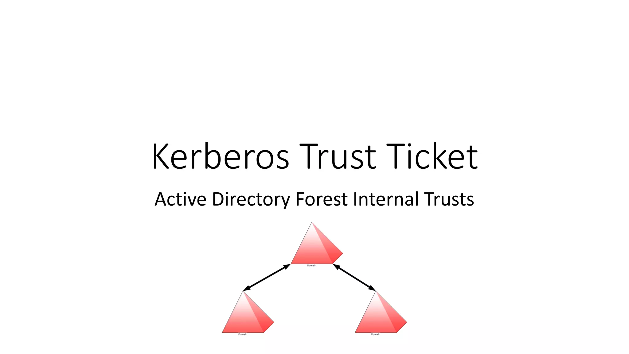 Kerberos Trust Ticket
Active Directory Forest Internal Trusts
 
