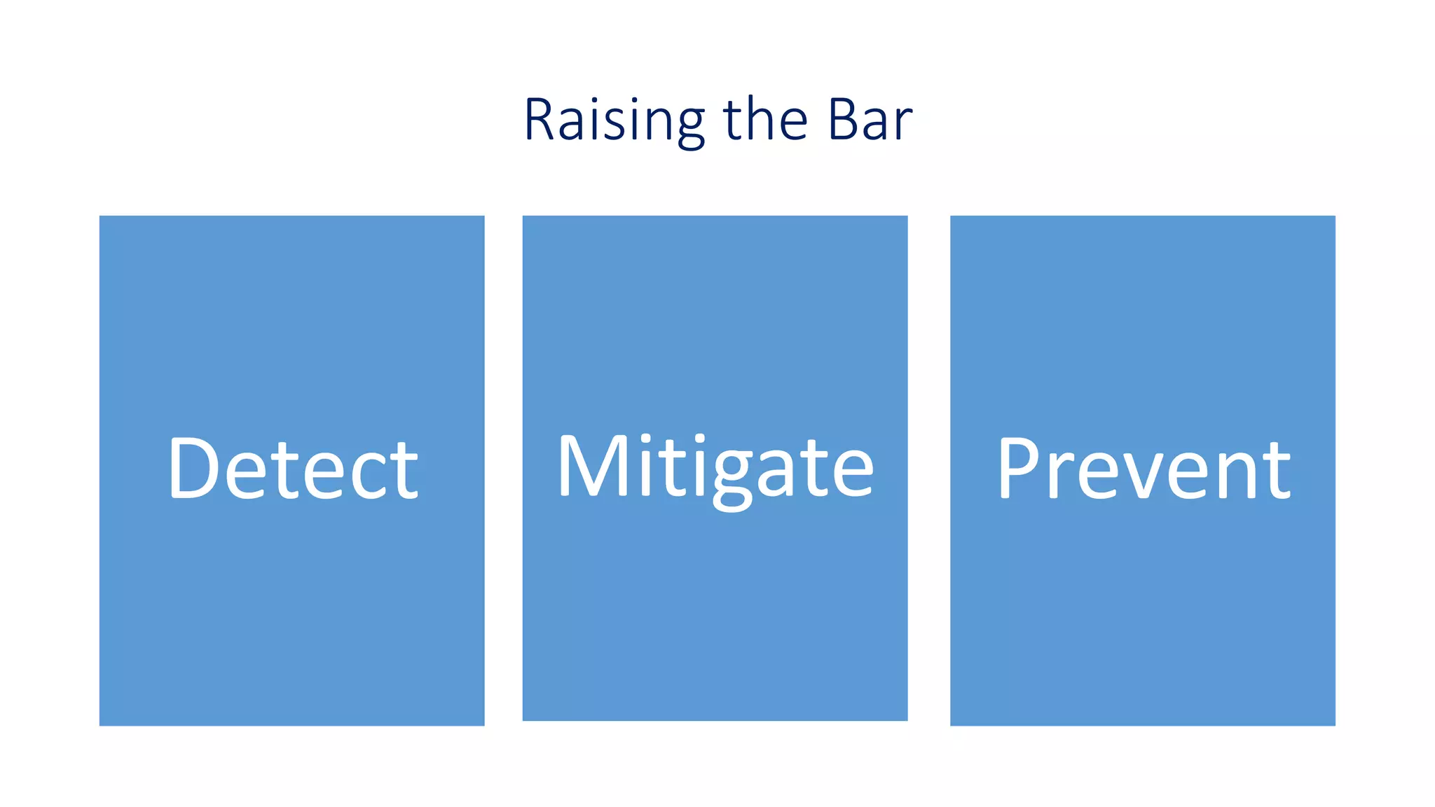 Raising the Bar
Detect Mitigate Prevent
 