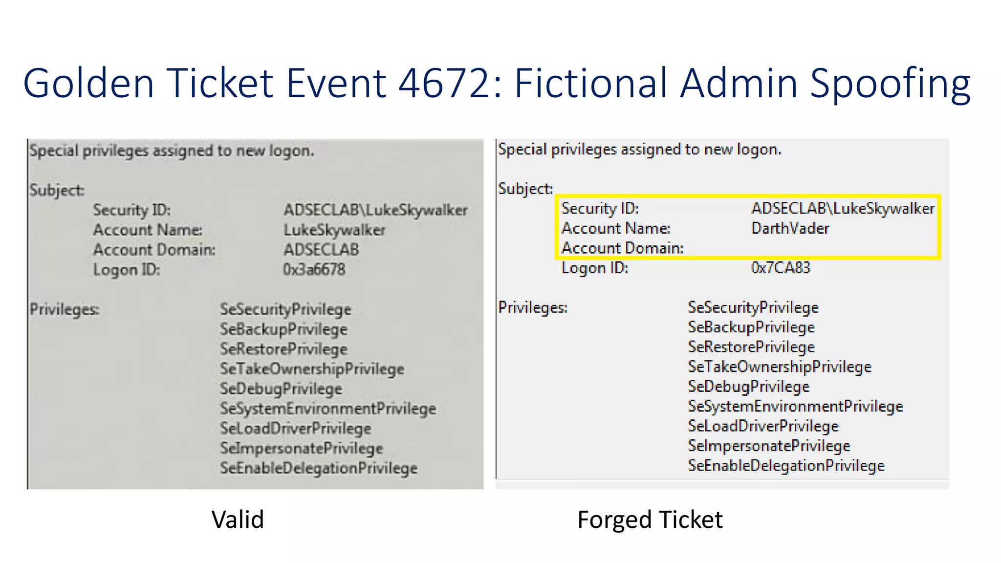 Golden Ticket Event 4672: Fictional Admin Spoofing
Valid Forged Ticket
 
