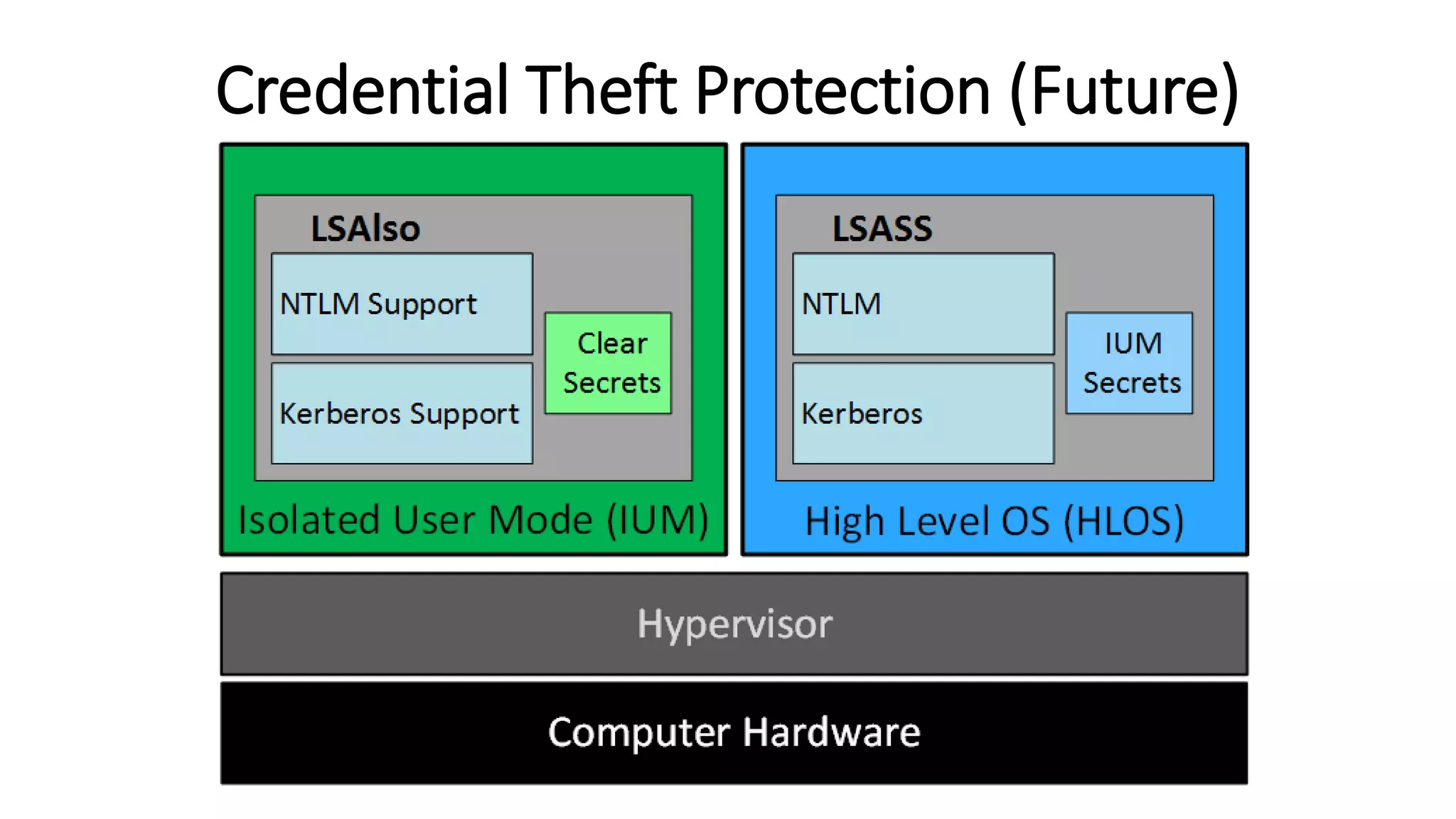 Credential Theft Protection (Future)
 