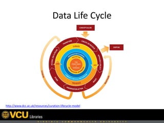 Data Life Cycle
http://www.dcc.ac.uk/resources/curation-lifecycle-model
 