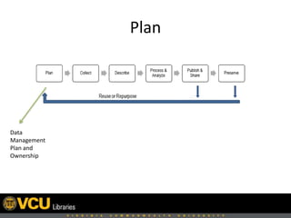 Plan
Data
Management
Plan and
Ownership
 