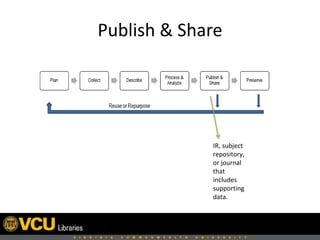 Publish & Share
IR, subject
repository,
or journal
that
includes
supporting
data.
 