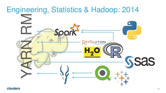 state of play data science on hadoop in 2015 by sean owen python venn diagram 4 sets