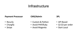 Infrastructure
Payment Processor
• Recurly
• Chargify
• Stripe
CMS/Admin
• Custom & Python
• Avoid PHP/Ruby
• Avoid Magento
3PL
• API Based
• $2-$3 per order
• Start Local
 