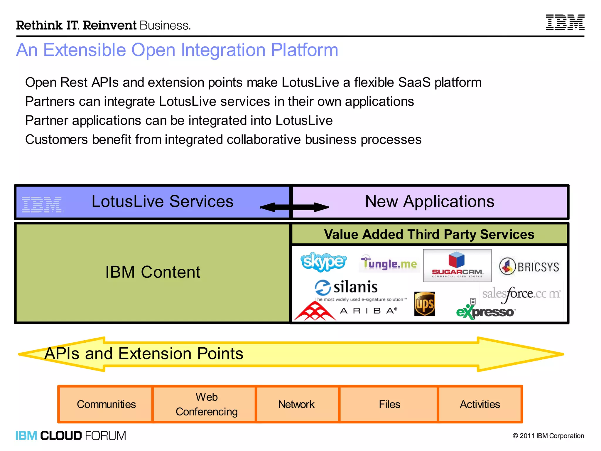 An Extensible Open Integration Platform
 Open Rest APIs and extension points make LotusLive a flexible SaaS platform
 Partners can integrate LotusLive services in their own applications
 Partner applications can be integrated into LotusLive
 Customers benefit from integrated collaborative business processes



           LotusLive Services                             New Applications
                                                    Value Added Third Party Services

              IBM Content



    APIs and Extension Points

                            Web
         Communities                      Network           Files       Activities
                         Conferencing

                                                                                     © 2011 IBM Corporation
 