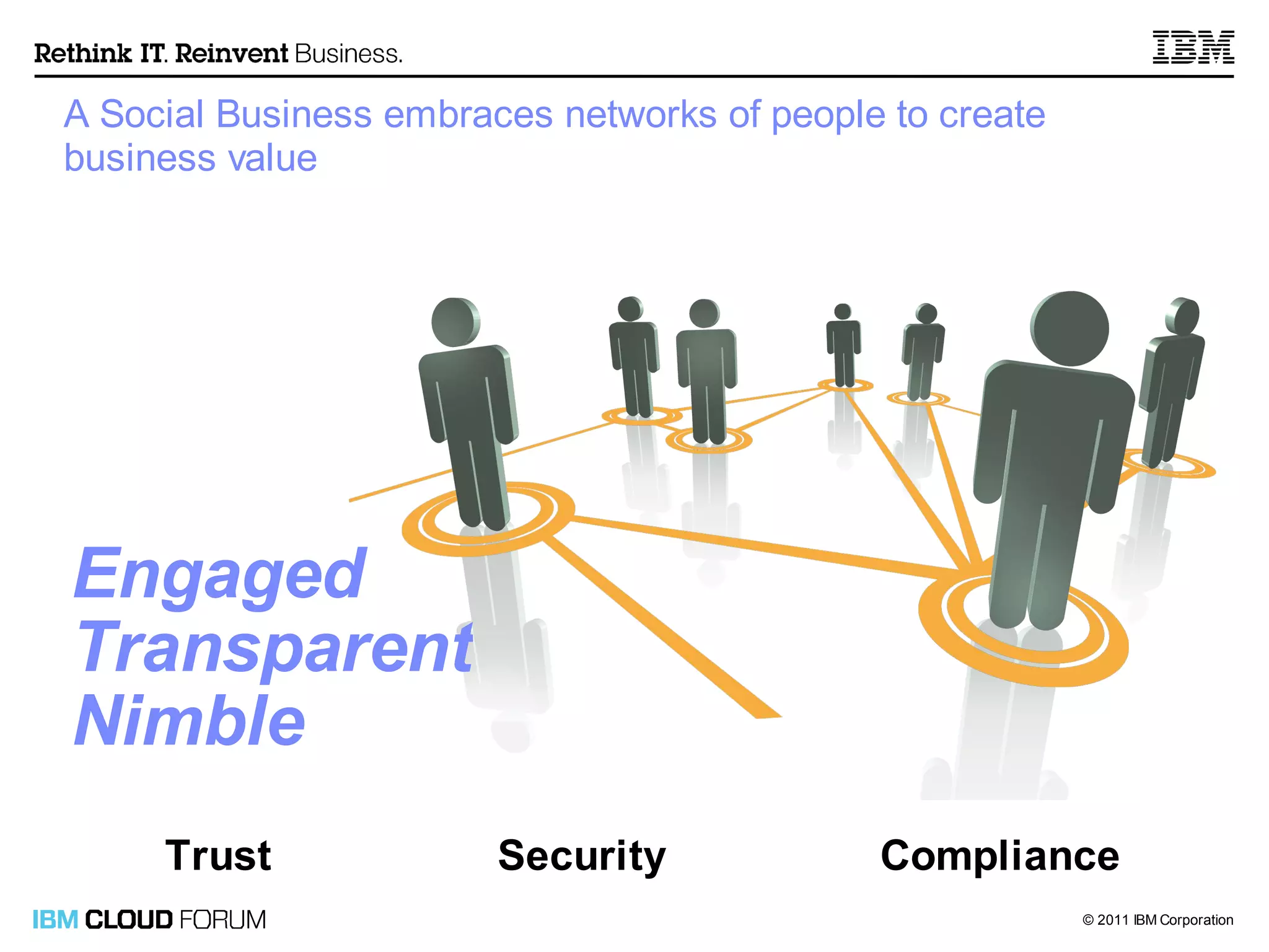 A Social Business embraces networks of people to create
business value




Engaged
Transparent
Nimble
     Trust              Security             Compliance
                                                          © 2011 IBM Corporation
 