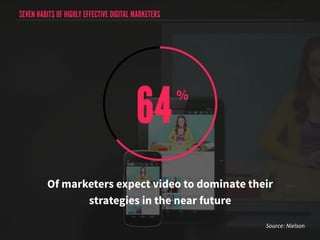 SEVEN HABITS OF HIGHLY EFFECTIVE DIGITAL MARKETERS 
64 
% 
Of marketers expect video to dominate their 
strategies in the ...
