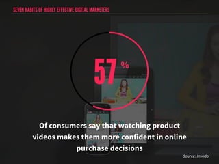 SEVEN HABITS OF HIGHLY EFFECTIVE DIGITAL MARKETERS 
57 % 
Of consumers say that watching product 
videos makes them more c...