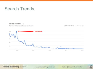 Search Trends
 