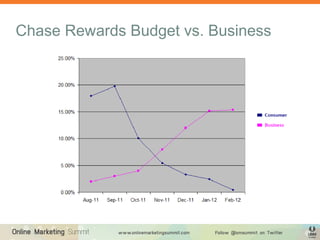 Chase Rewards Budget vs. Business
 