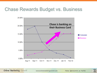 Chase Rewards Budget vs. Business
Chase is banking on
their Business Card
 