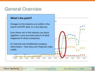 General Overview
What's the point?
Changes to the industry are visible in the
search and PPC data, in a very big way.
Even those not in the industry can piece
together a very accurate picture of what
happened to these companies.
It's internal and confidential company
information – that they can't help but make
visible.
 