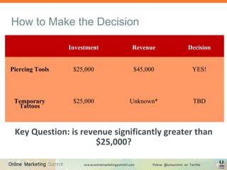 How to Make the Decision
Investment Revenue Decision
Piercing Tools $25,000 $45,000 YES!
Temporary
Tattoos
$25,000 Unknown* TBD
Key Question: is revenue significantly greater than
$25,000?
 