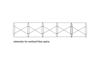schematic for confocal fibre optics
 