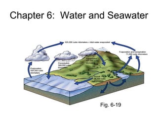 Chapter 6: Water and Seawater




                  Fig. 6-19
 