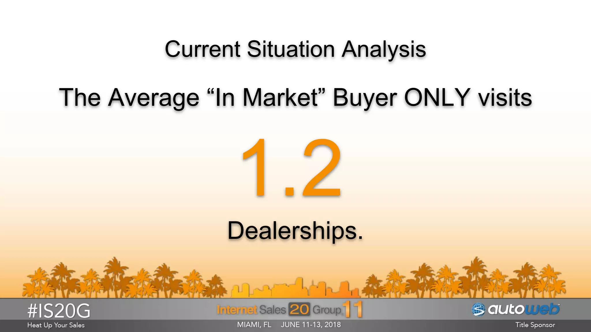 Current Situation Analysis
The Average “In Market” Buyer ONLY visits
Dealerships.
 