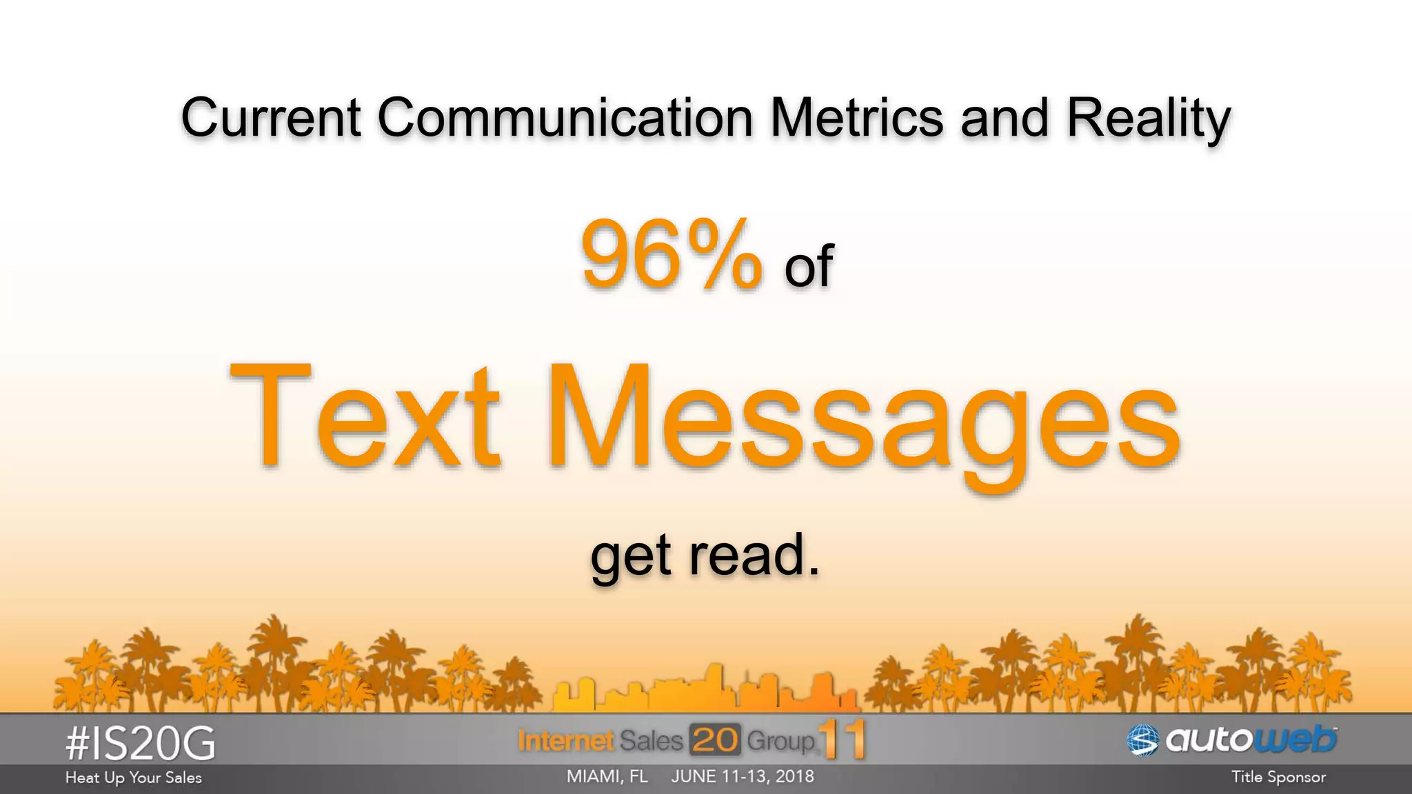 Current Communication Metrics and Reality
96% of
Text Messages
get read.
 