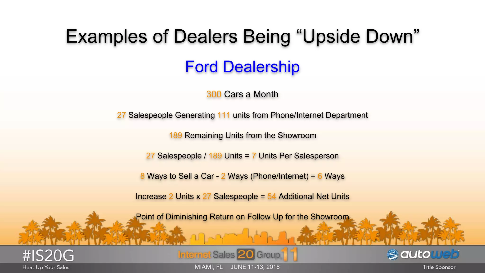 Examples of Dealers Being “Upside Down”
Ford Dealership
300 Cars a Month
27 Salespeople Generating 111 units from Phone/Internet Department
189 Remaining Units from the Showroom
27 Salespeople / 189 Units = 7 Units Per Salesperson
8 Ways to Sell a Car - 2 Ways (Phone/Internet) = 6 Ways
Increase 2 Units x 27 Salespeople = 54 Additional Net Units
Point of Diminishing Return on Follow Up for the Showroom
 