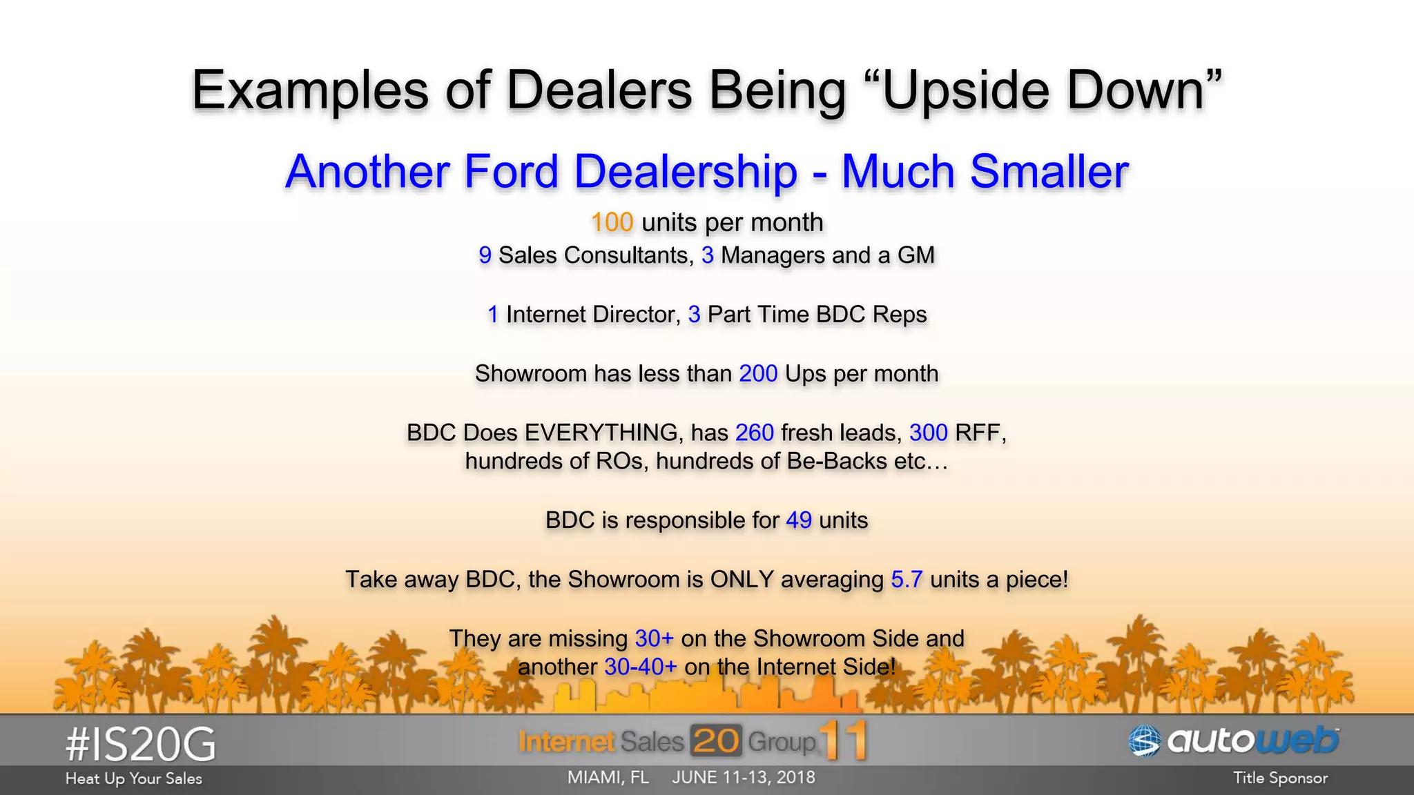 Examples of Dealers Being “Upside Down”
Another Ford Dealership - Much Smaller
100 units per month
9 Sales Consultants, 3 Managers and a GM
1 Internet Director, 3 Part Time BDC Reps
Showroom has less than 200 Ups per month
BDC Does EVERYTHING, has 260 fresh leads, 300 RFF,
hundreds of ROs, hundreds of Be-Backs etc…
BDC is responsible for 49 units
Take away BDC, the Showroom is ONLY averaging 5.7 units a piece!
They are missing 30+ on the Showroom Side and
another 30-40+ on the Internet Side!
 