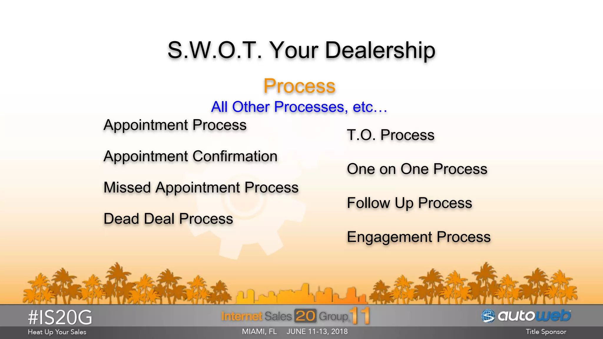 S.W.O.T. Your Dealership
Process
All Other Processes, etc…
Appointment Process
Appointment Confirmation
Missed Appointment Process
Dead Deal Process
T.O. Process
One on One Process
Follow Up Process
Engagement Process
 
