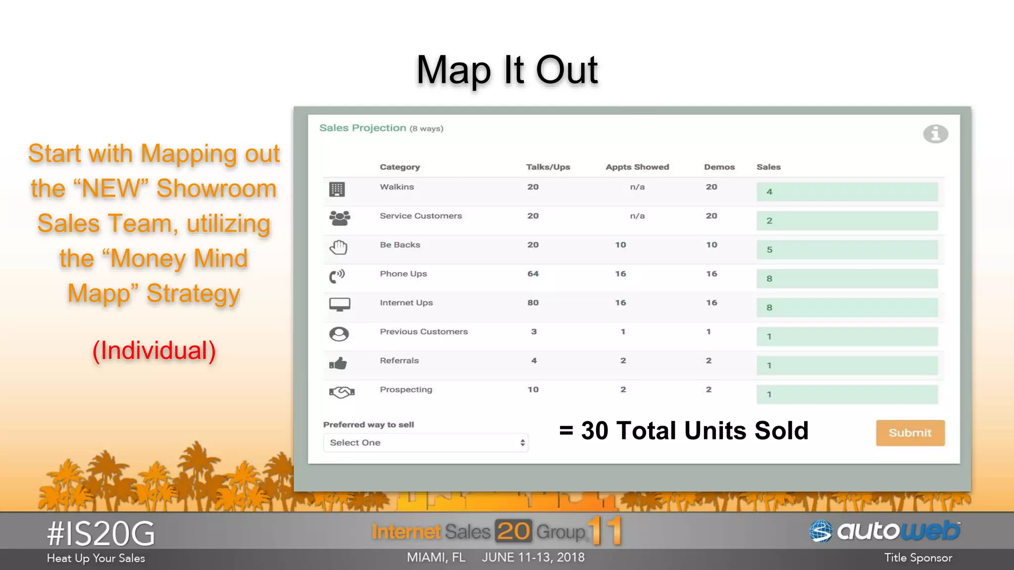 Map It Out
Start with Mapping out
the “NEW” Showroom
Sales Team, utilizing
the “Money Mind
Mapp” Strategy
(Individual)
= 30 Total Units Sold
 