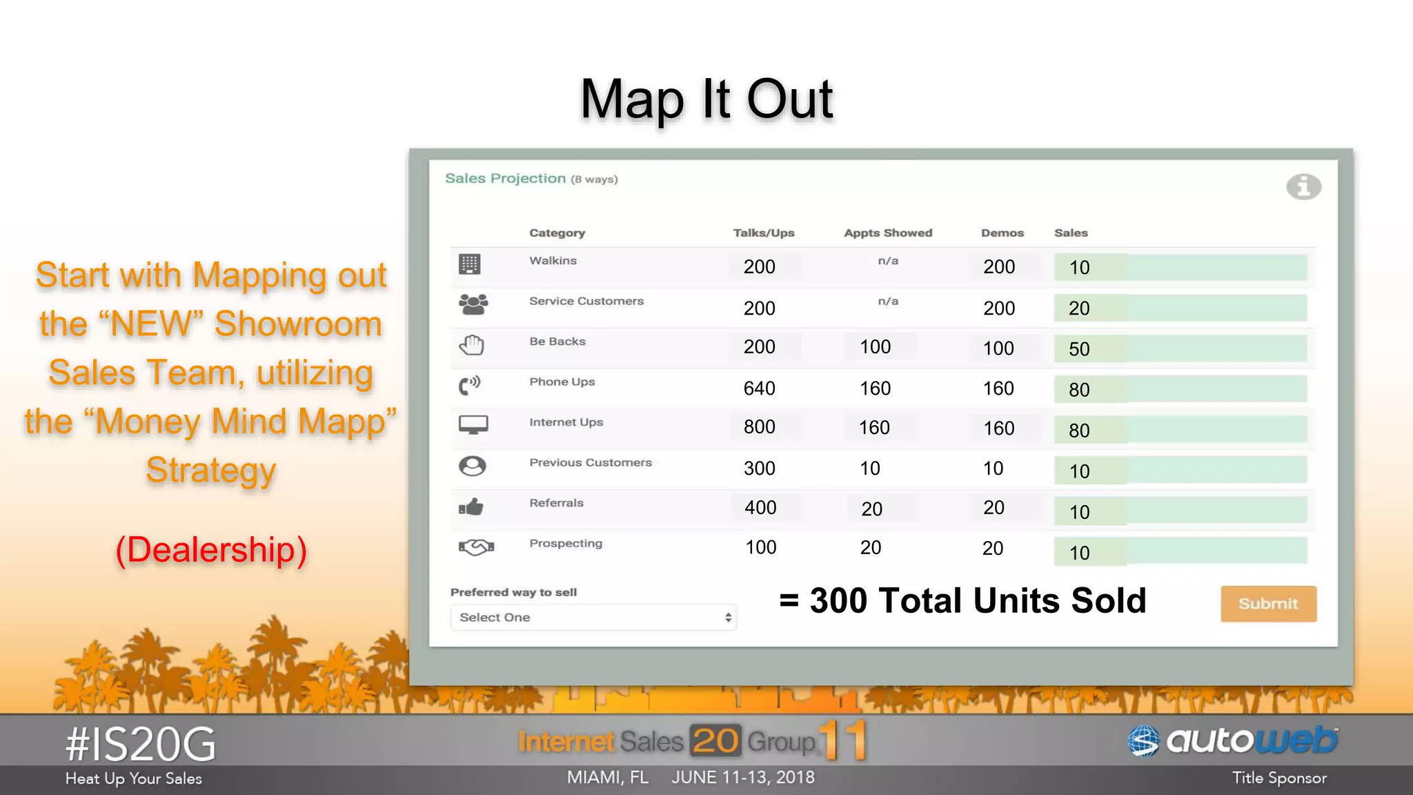 Map It Out
Start with Mapping out
the “NEW” Showroom
Sales Team, utilizing
the “Money Mind Mapp”
Strategy
(Dealership)
= 300 Total Units Sold
200
200
200
640
800
300
400
100
100
160
160
10
20
20
200
200
100
160
160
10
20
20
10
20
50
80
80
10
10
10
 