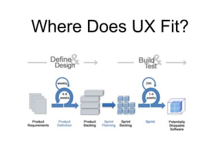 Where Does UX Fit?
 