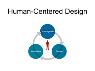 Human-Centered Design
 