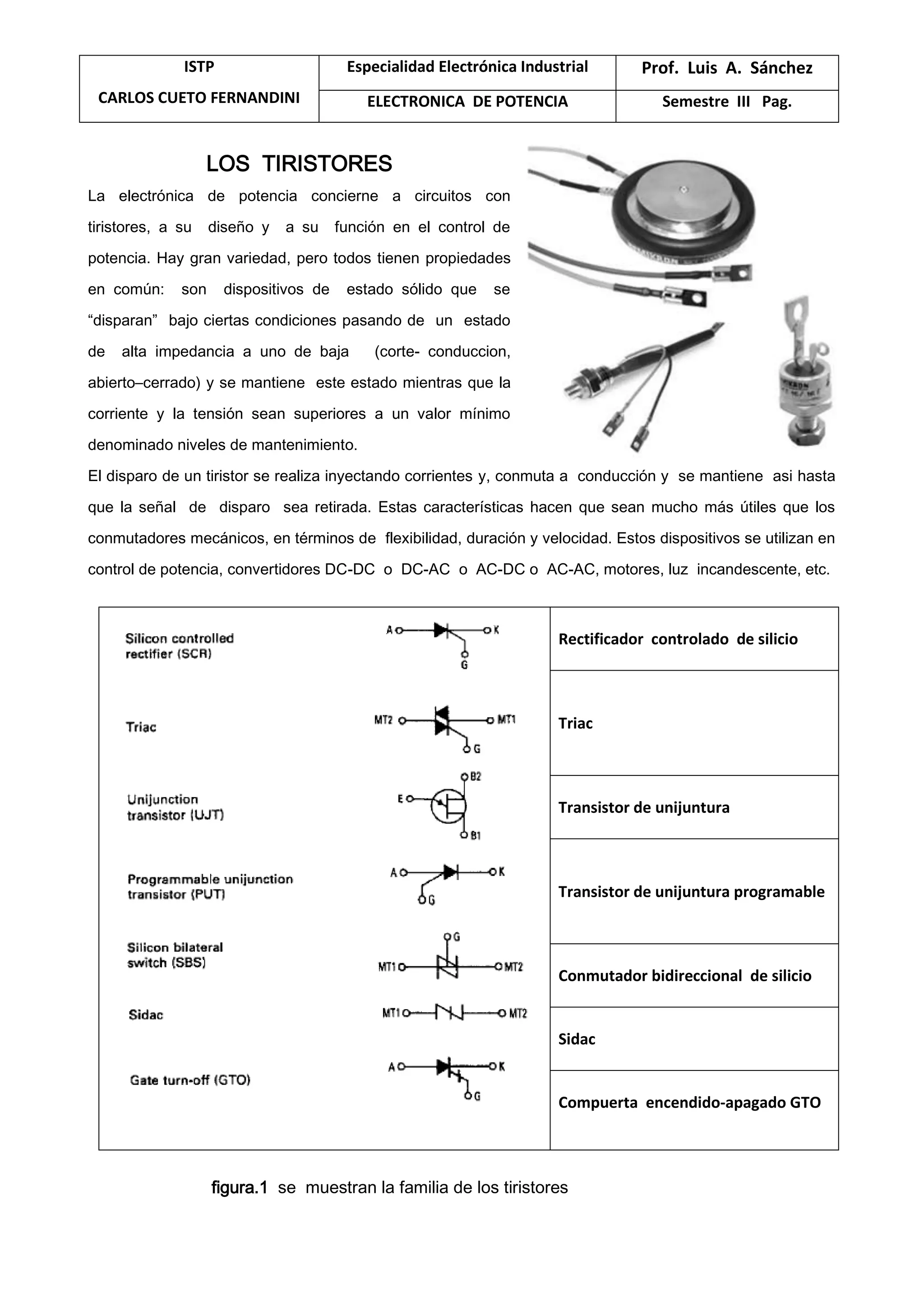 ISTP
CARLOS CUETO FERNANDINI
Especialidad Electrónica Industrial Prof. Luis A. Sánchez
ELECTRONICA DE POTENCIA Semestre III Pag.
LOS TIRISTORES
La electrónica de potencia concierne a circuitos con
tiristores, a su diseño y a su función en el control de
potencia. Hay gran variedad, pero todos tienen propiedades
en común: son dispositivos de estado sólido que se
“disparan” bajo ciertas condiciones pasando de un estado
de alta impedancia a uno de baja (corte- conduccion,
abierto–cerrado) y se mantiene este estado mientras que la
corriente y la tensión sean superiores a un valor mínimo
denominado niveles de mantenimiento.
El disparo de un tiristor se realiza inyectando corrientes y, conmuta a conducción y se mantiene asi hasta
que la señal de disparo sea retirada. Estas características hacen que sean mucho más útiles que los
conmutadores mecánicos, en términos de flexibilidad, duración y velocidad. Estos dispositivos se utilizan en
control de potencia, convertidores DC-DC o DC-AC o AC-DC o AC-AC, motores, luz incandescente, etc.
Rectificador controlado de silicio
Triac
Transistor de unijuntura
Transistor de unijuntura programable
Conmutador bidireccional de silicio
Sidac
Compuerta encendido-apagado GTO
figura.1 se muestran la familia de los tiristores
 