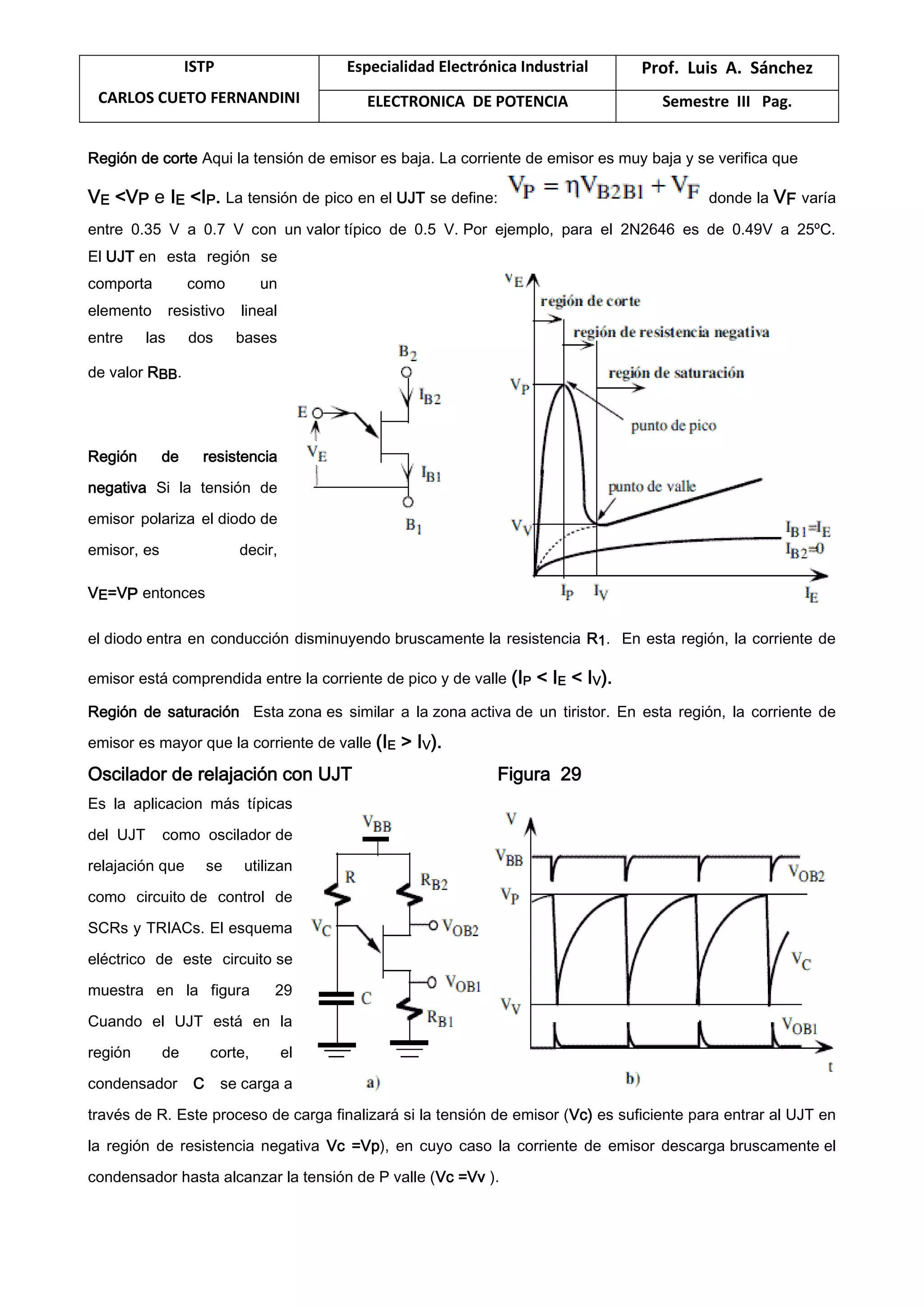 ISTP
CARLOS CUETO FERNANDINI
Especialidad Electrónica Industrial Prof. Luis A. Sánchez
ELECTRONICA DE POTENCIA Semestre III Pag.
Región de corte Aqui la tensión de emisor es baja. La corriente de emisor es muy baja y se verifica que
VE <VP e IE <IP. La tensión de pico en el UJT se define: donde la VF varía
entre 0.35 V a 0.7 V con un valor típico de 0.5 V. Por ejemplo, para el 2N2646 es de 0.49V a 25ºC.
El UJT en esta región se
comporta como un
elemento resistivo lineal
entre las dos bases
de valor RBB.
Región de resistencia
negativa Si la tensión de
emisor polariza el diodo de
emisor, es decir,
VE=VP entonces
el diodo entra en conducción disminuyendo bruscamente la resistencia R1. En esta región, la corriente de
emisor está comprendida entre la corriente de pico y de valle (IP < IE < IV).
Región de saturación Esta zona es similar a la zona activa de un tiristor. En esta región, la corriente de
emisor es mayor que la corriente de valle (IE > IV).
Oscilador de relajación con UJT Figura 29
Es la aplicacion más típicas
del UJT como oscilador de
relajación que se utilizan
como circuito de control de
SCRs y TRIACs. El esquema
eléctrico de este circuito se
muestra en la figura 29
Cuando el UJT está en la
región de corte, el
condensador C se carga a
través de R. Este proceso de carga finalizará si la tensión de emisor (Vc) es suficiente para entrar al UJT en
la región de resistencia negativa Vc =Vp), en cuyo caso la corriente de emisor descarga bruscamente el
condensador hasta alcanzar la tensión de P valle (Vc =Vv ).
 